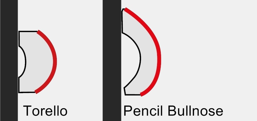 equipe pencil bullnose